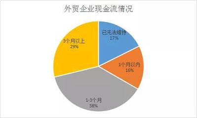 转内销的外贸企业 除了头条阿里，还能靠什么深耕国内市场