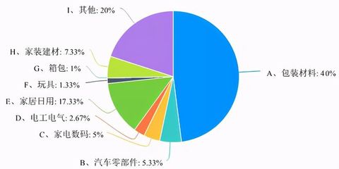 2021塑料行业中小微企业现状调研报告 聚焦国内市场一线经营