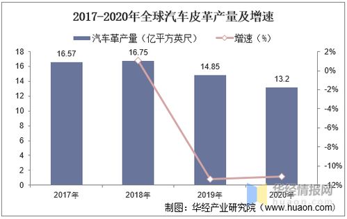 2020年中国汽车皮革行业市场现状分析 国内龙头崭露头角（图）